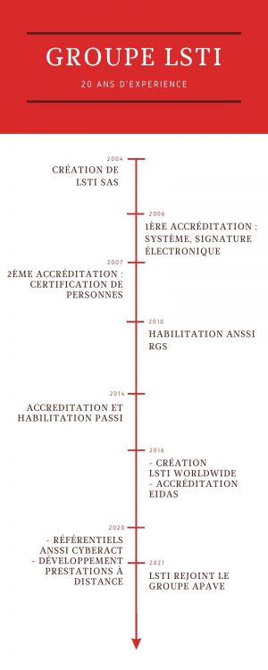 Historique FR